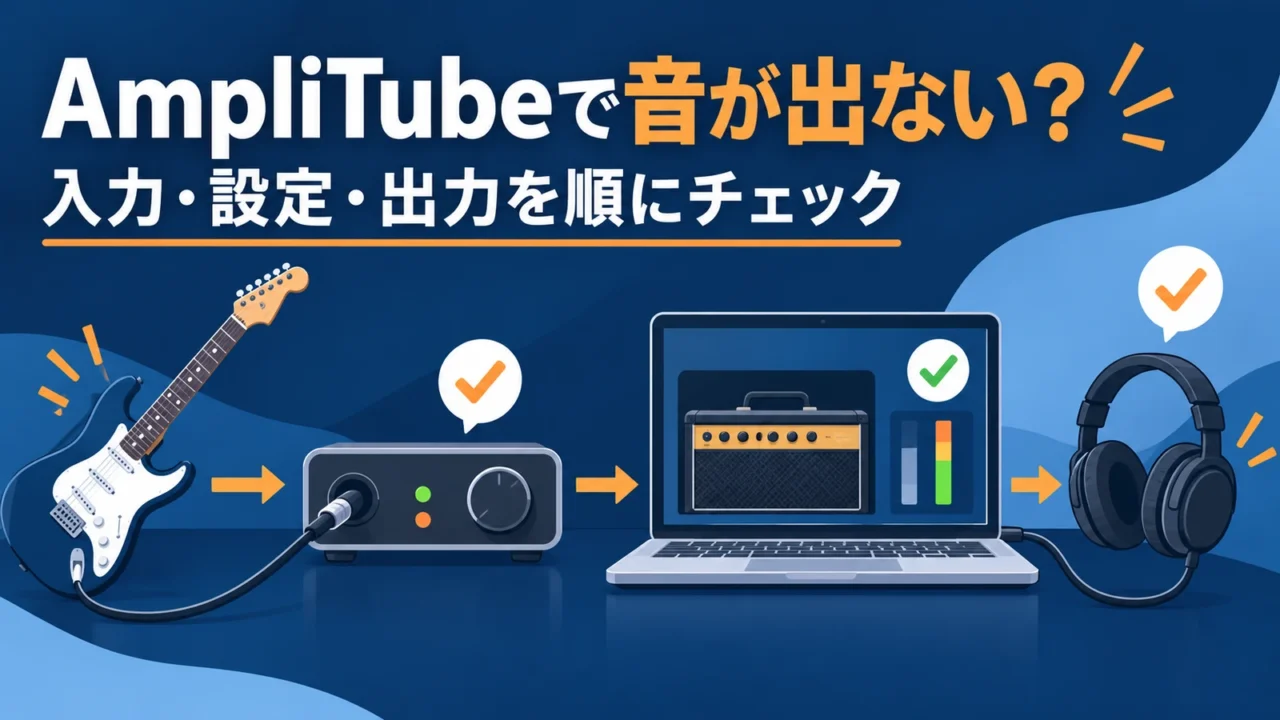 AmpliTubeで音が出ないときに、ギター入力・設定・音声出力を順に確認する記事のアイキャッチ